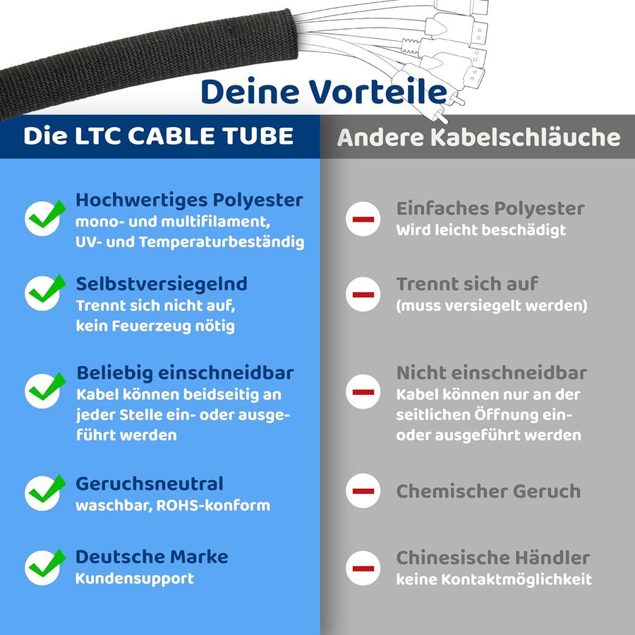 Cable Tube rouleau LTC 25m / blanc