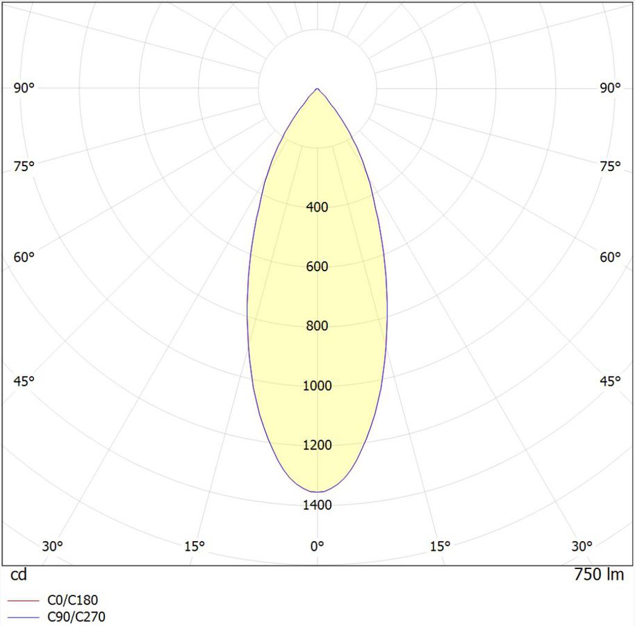 Polar intensity diagram