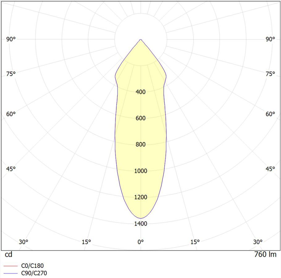 Polar intensity diagram