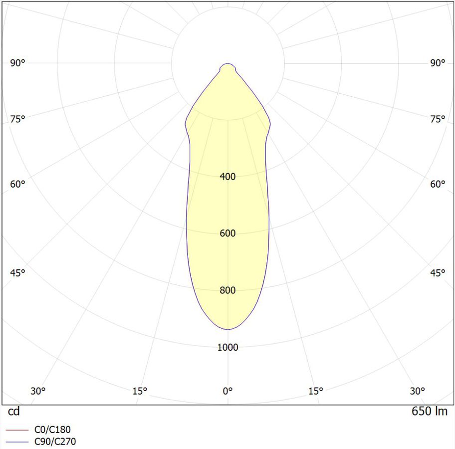 Polar intensity diagram