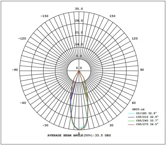 LED-Einbauspot MOVE Ø68 D2W weiss 2100-3000K 960lm 38°