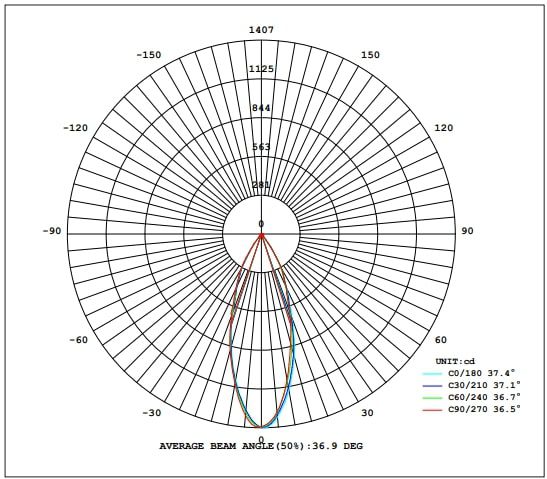 LED-Einbauspot MOVE Ø68 D2W weiss 2100-3000K 960lm 38°