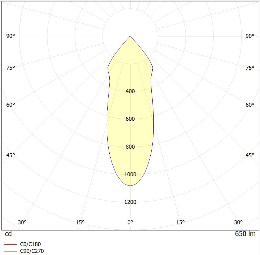 Polar intensity diagram