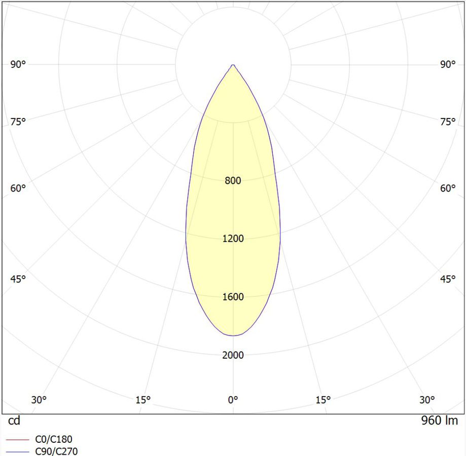 Polar intensity diagram