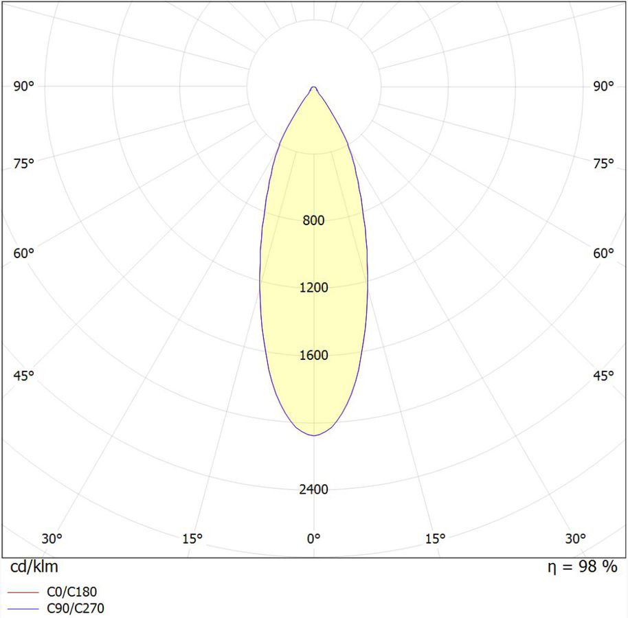 Polar intensity diagram