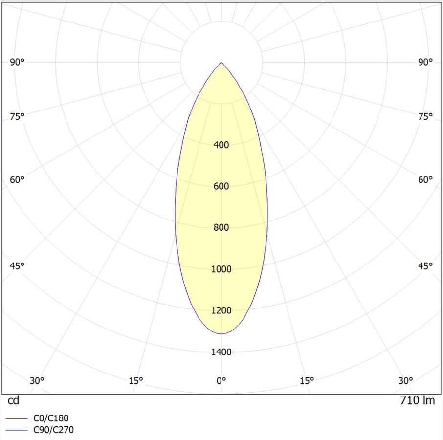 Polar intensity diagram
