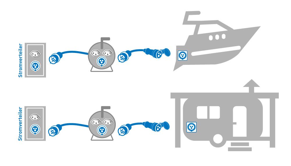 CEE-Verlängerung H07RN-F3G1.5 schwarz 25m IP44 3 polig