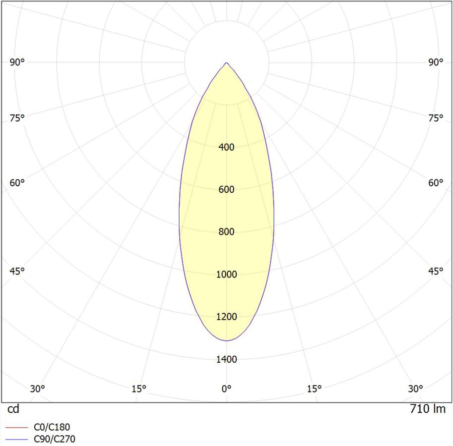 Polar intensity diagram