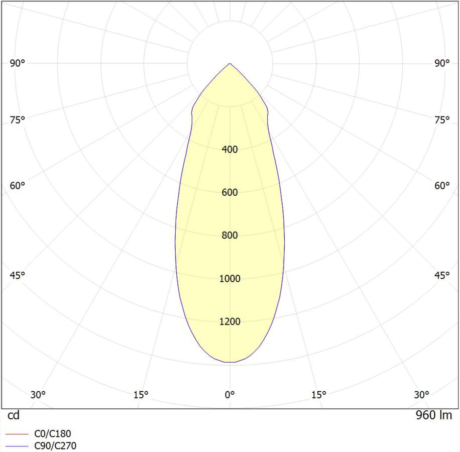 Polar intensity diagram