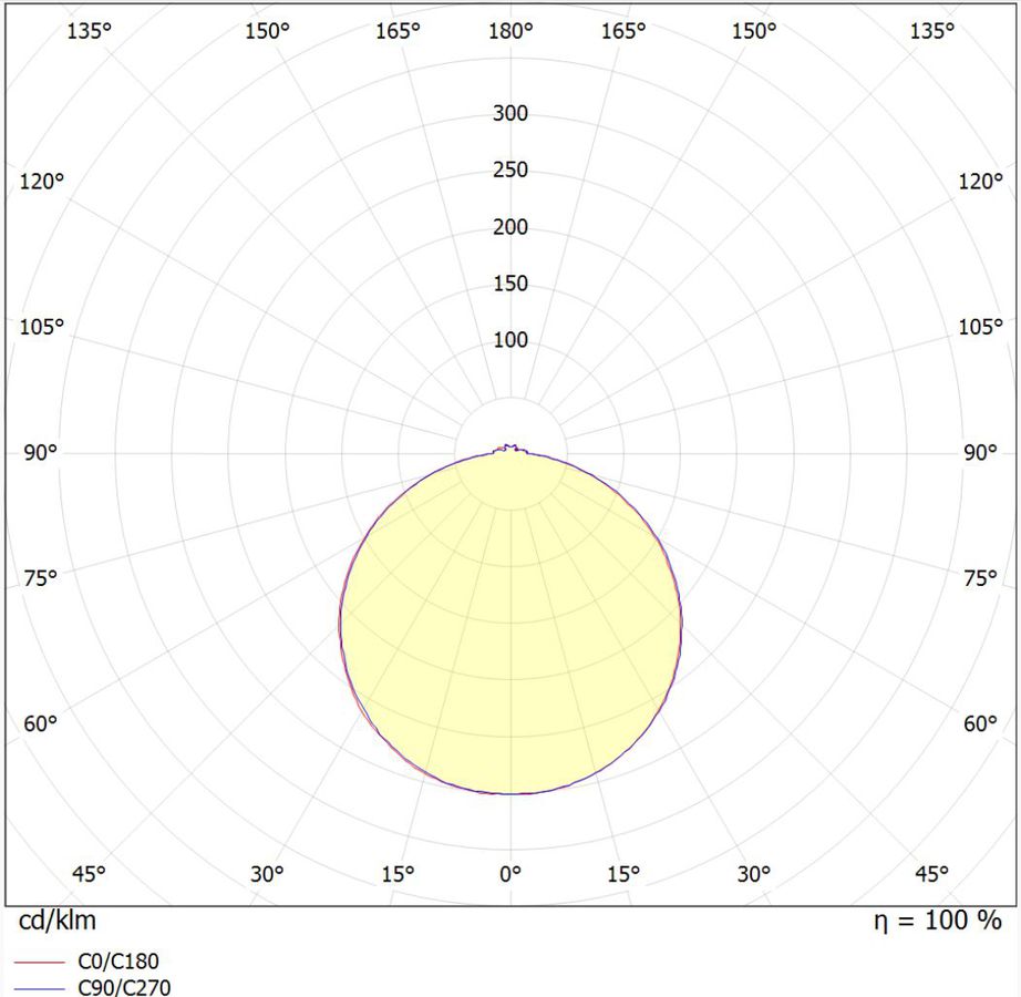 Polar intensity diagram (18W)