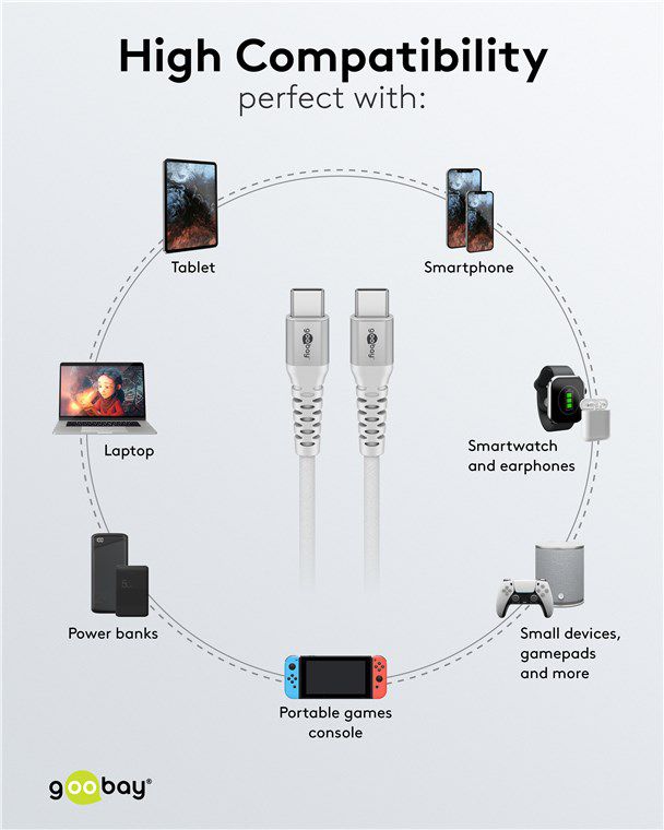 câble de recharge USB-C textile supersoft 1m blanc