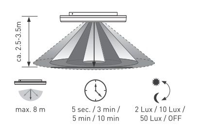 LED plafonnier SLIM 30 PIR 3000-4000K 18-25W