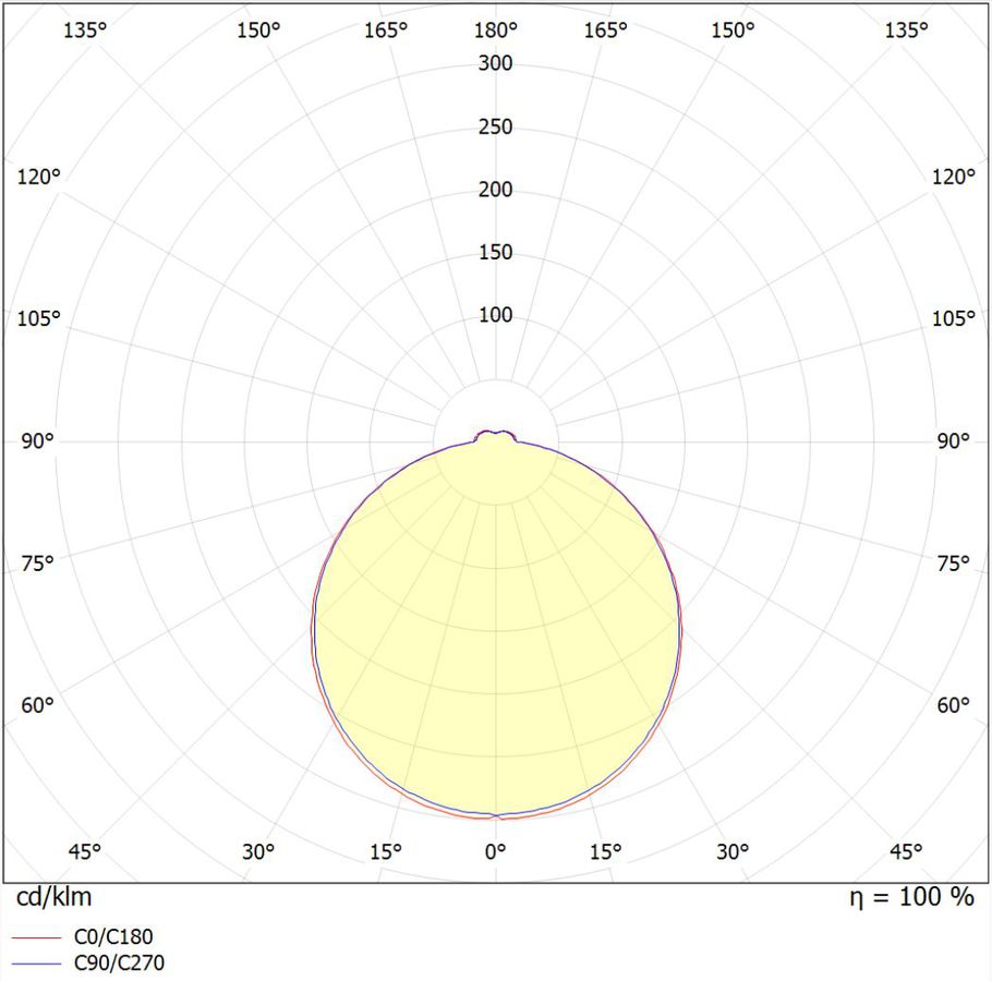 Polar intensity diagram