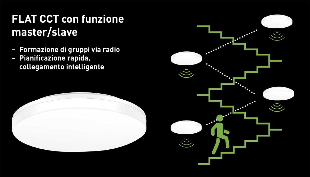 Deckenleuchte FLAT CCT 33 HF Master-Slave 18/25W 1980/2750lm