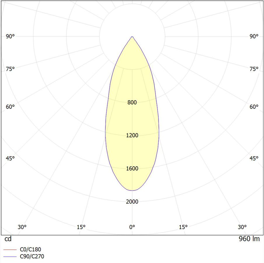 Polar intensity diagram