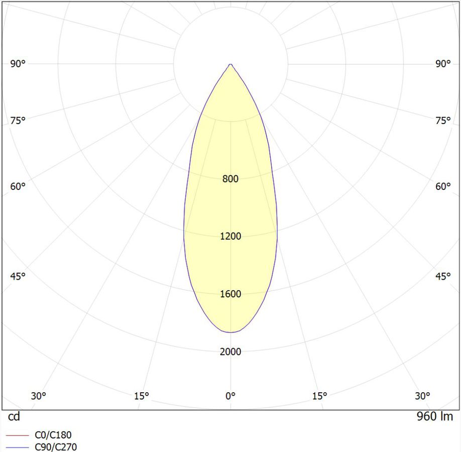 Polar intensity diagram