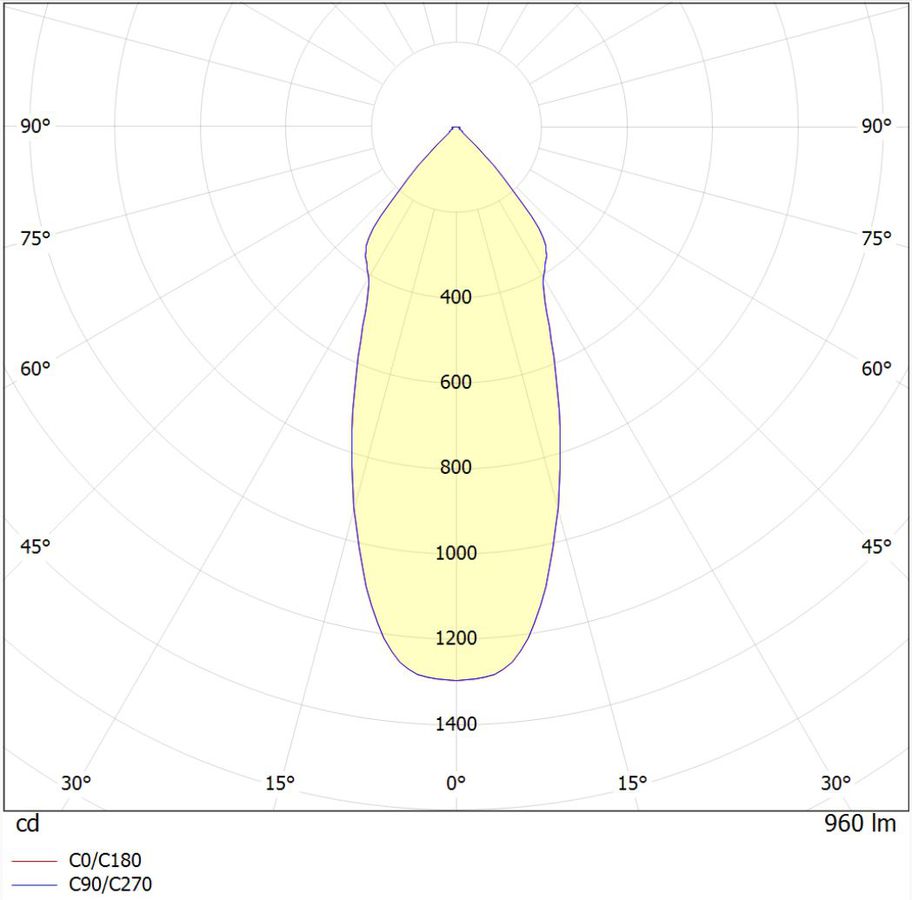 Polar intensity diagram