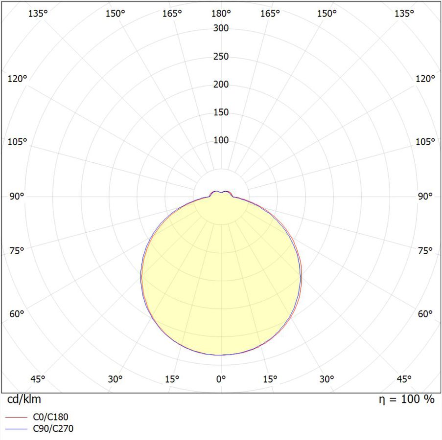 Polar intensity diagram